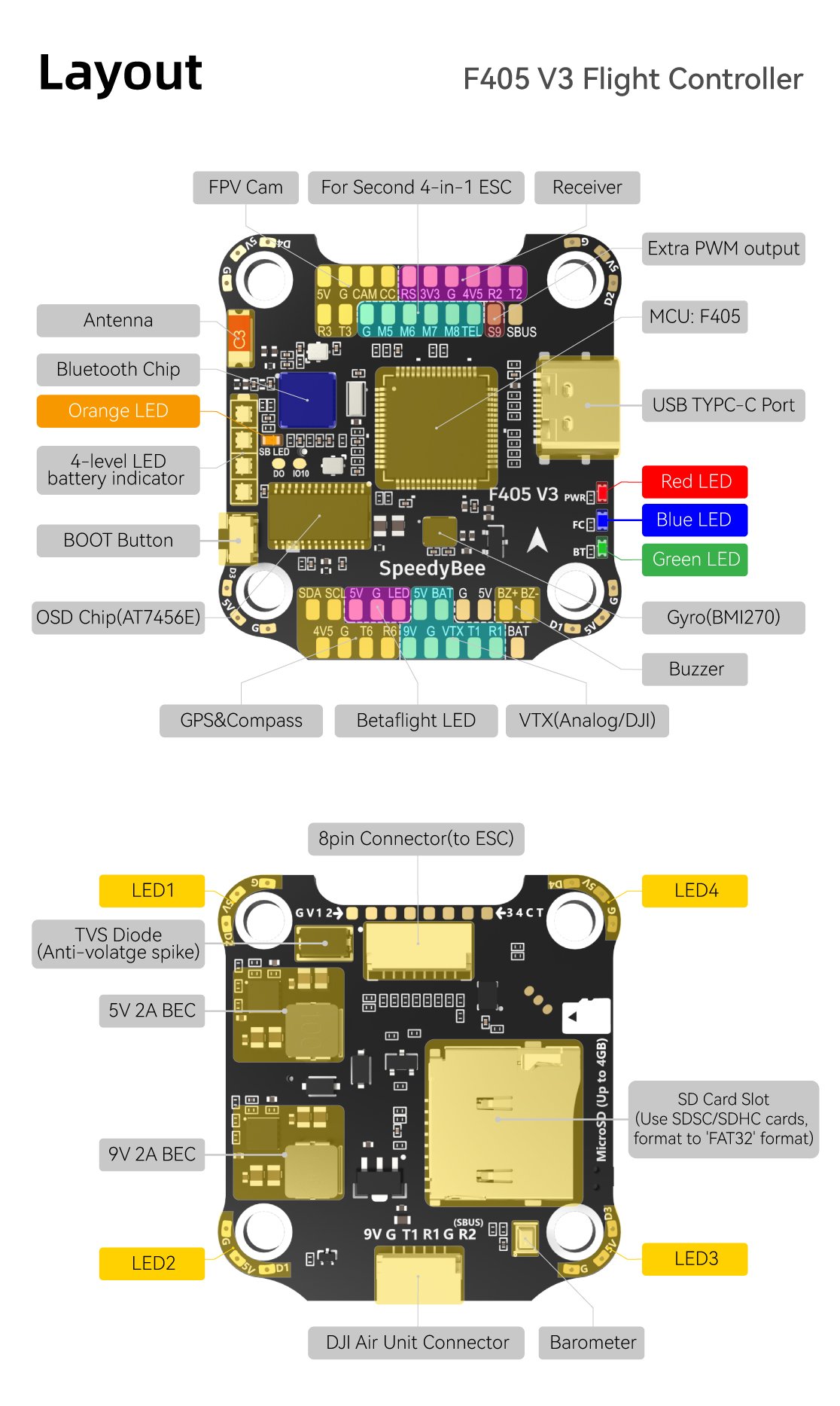 SpeedyBee F405 V3 Layout